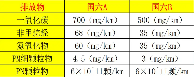 國6B甲醇汽油 國6B甲醇汽油