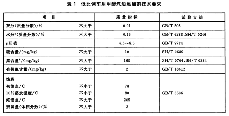 甲醇汽油技術要求 甲醇汽油技術要求